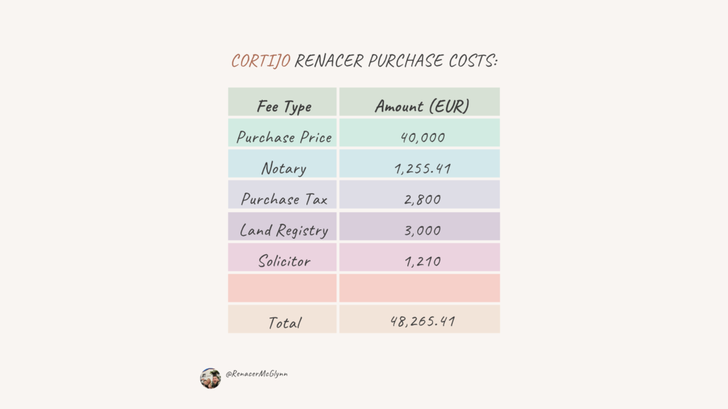 renacer-mcglynn-cost-breakdown-andalusia Cost breakdown of buying an abandoned farmhouse in Andalusia, Spain, at Renacer McGlynn, totalling €48,265.